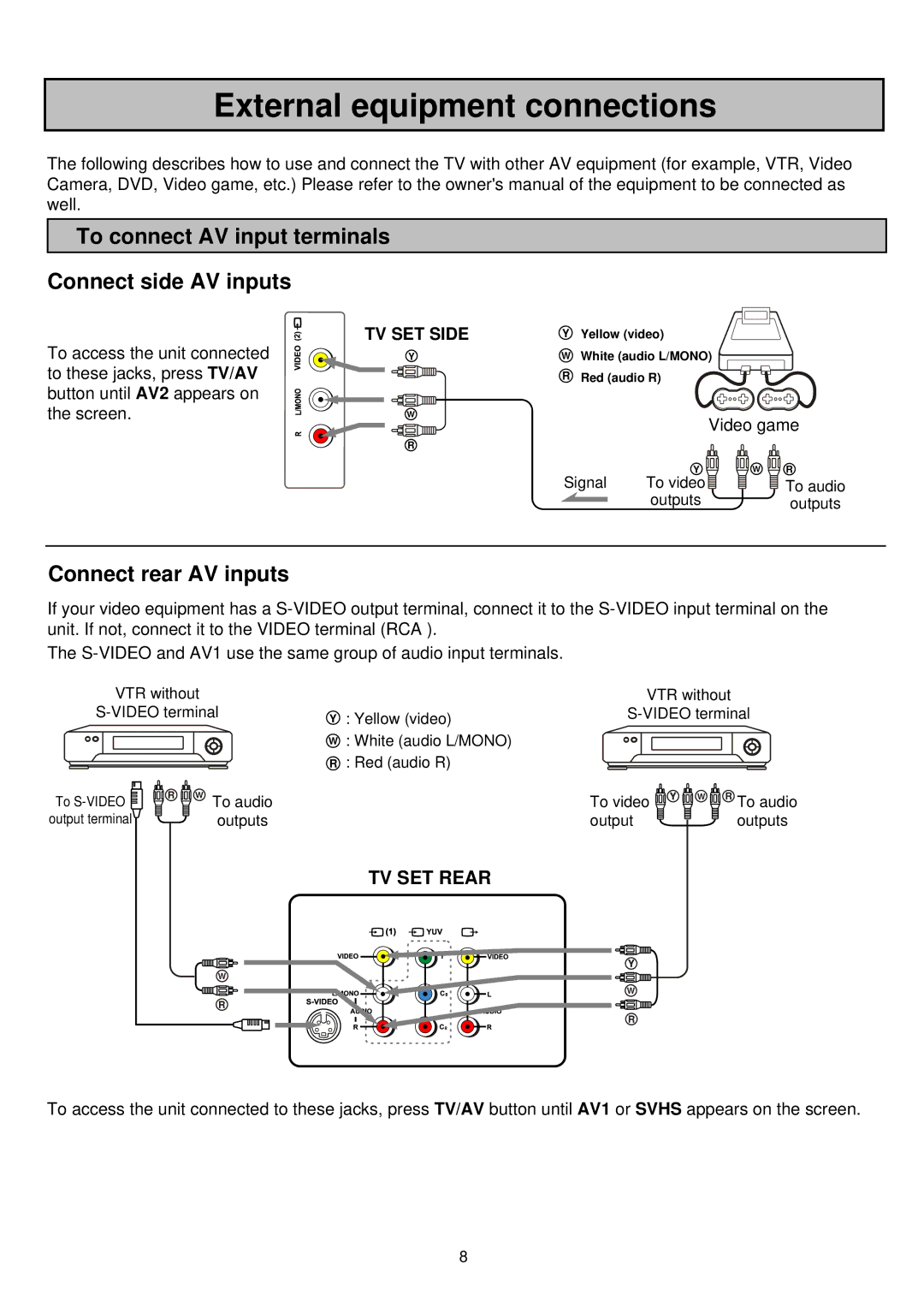 Palsonic 6850TKPF External equipment connections, To connect AV input terminals Connect side AV inputs, Video game 