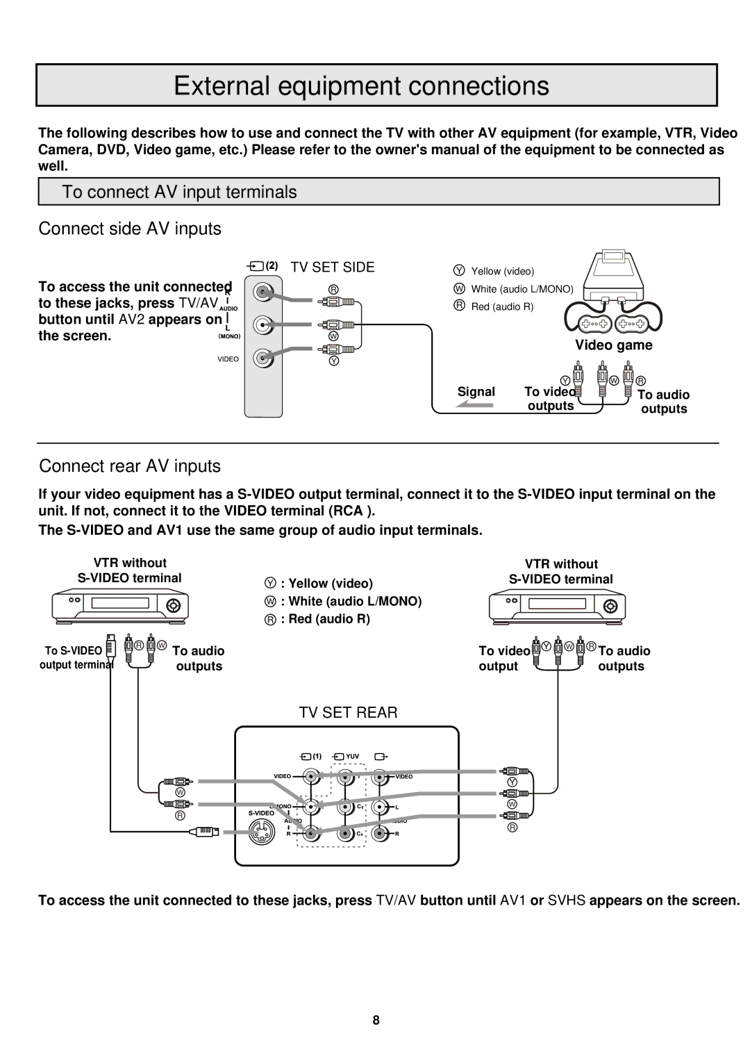 Palsonic 6860PFST External equipment connections, To connect AV input terminals Connect side AV inputs, Video game 