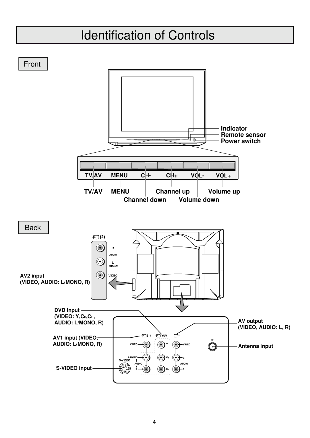 Palsonic 6860PFST owner manual Identification of Controls, Front, Back 