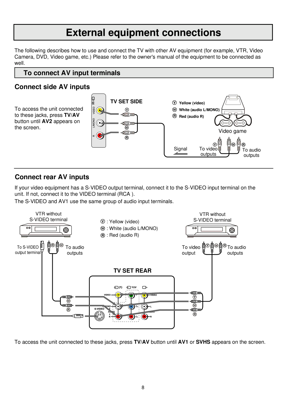 Palsonic 6865PFST External equipment connections, To connect AV input terminals Connect side AV inputs, Video game 