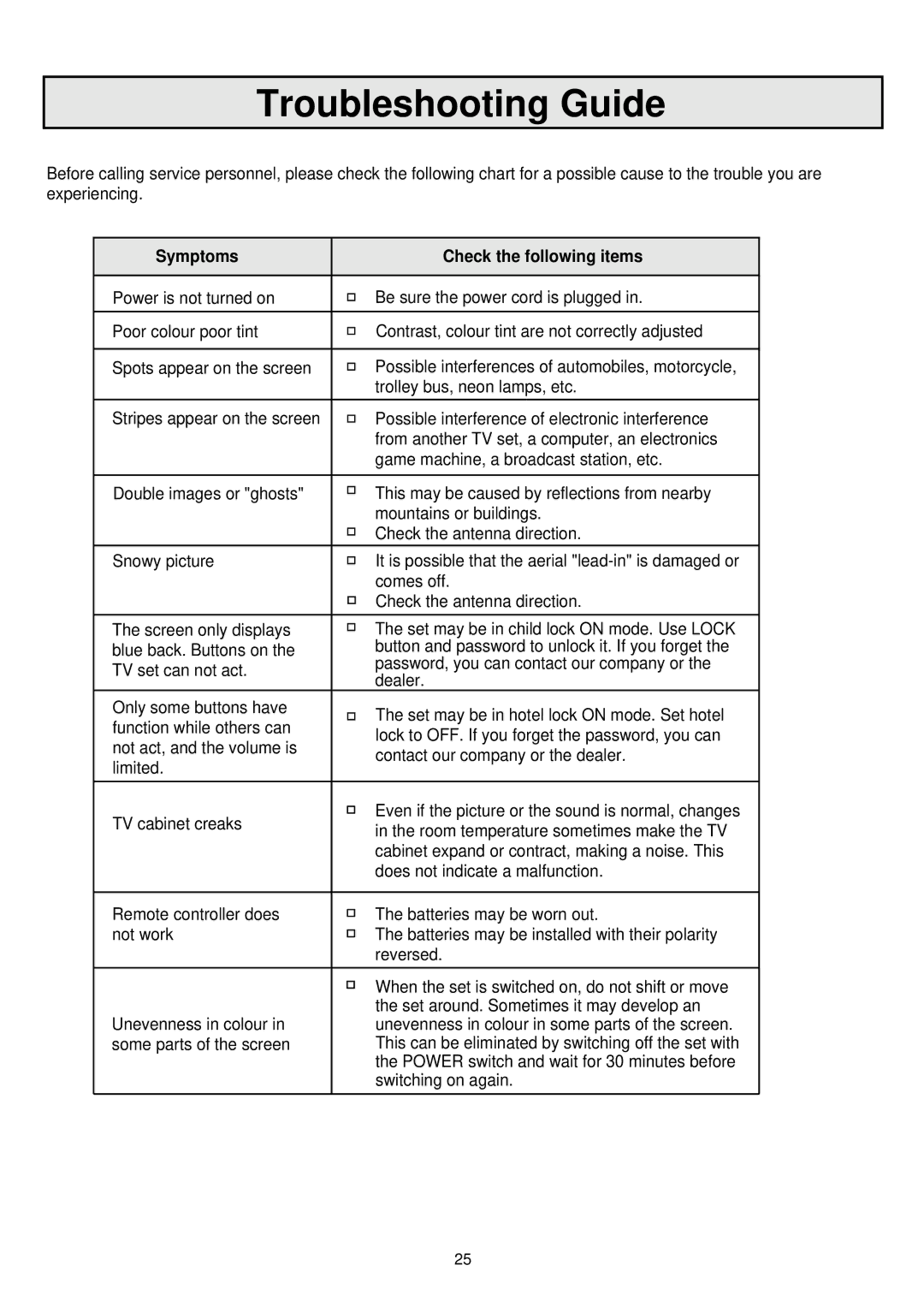 Palsonic 6865PFST owner manual Troubleshooting Guide, Symptoms Check the following items 