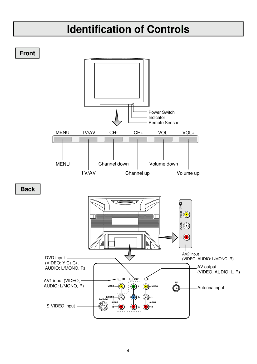 Palsonic 6865PFST owner manual Identification of Controls, Front, Back, Channel down Volume down, Channel up Volume up 