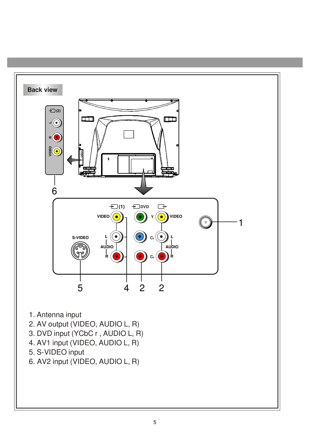 Palsonic 6875PF owner manual Back view 