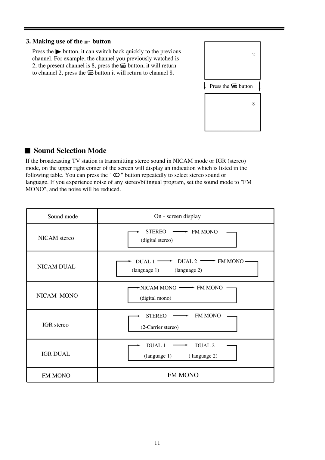 Palsonic 7118 owner manual Sound Selection Mode, Making use of the button, Nicam Mono, FM Mono 