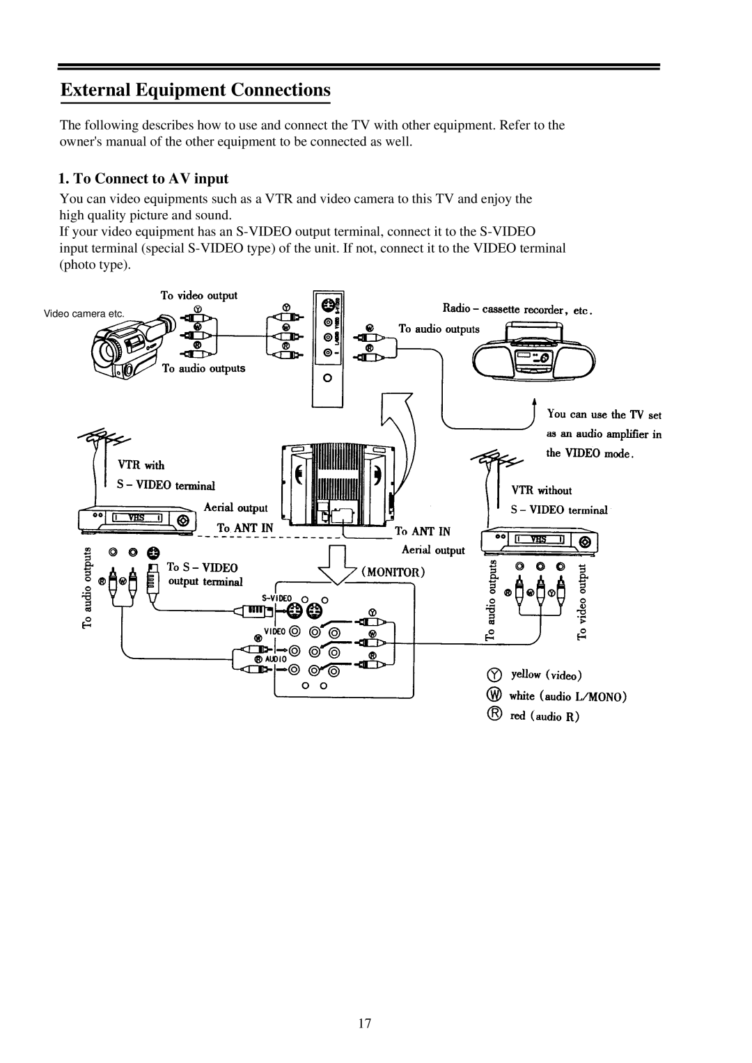 Palsonic 7118 owner manual External Equipment Connections, To Connect to AV input 