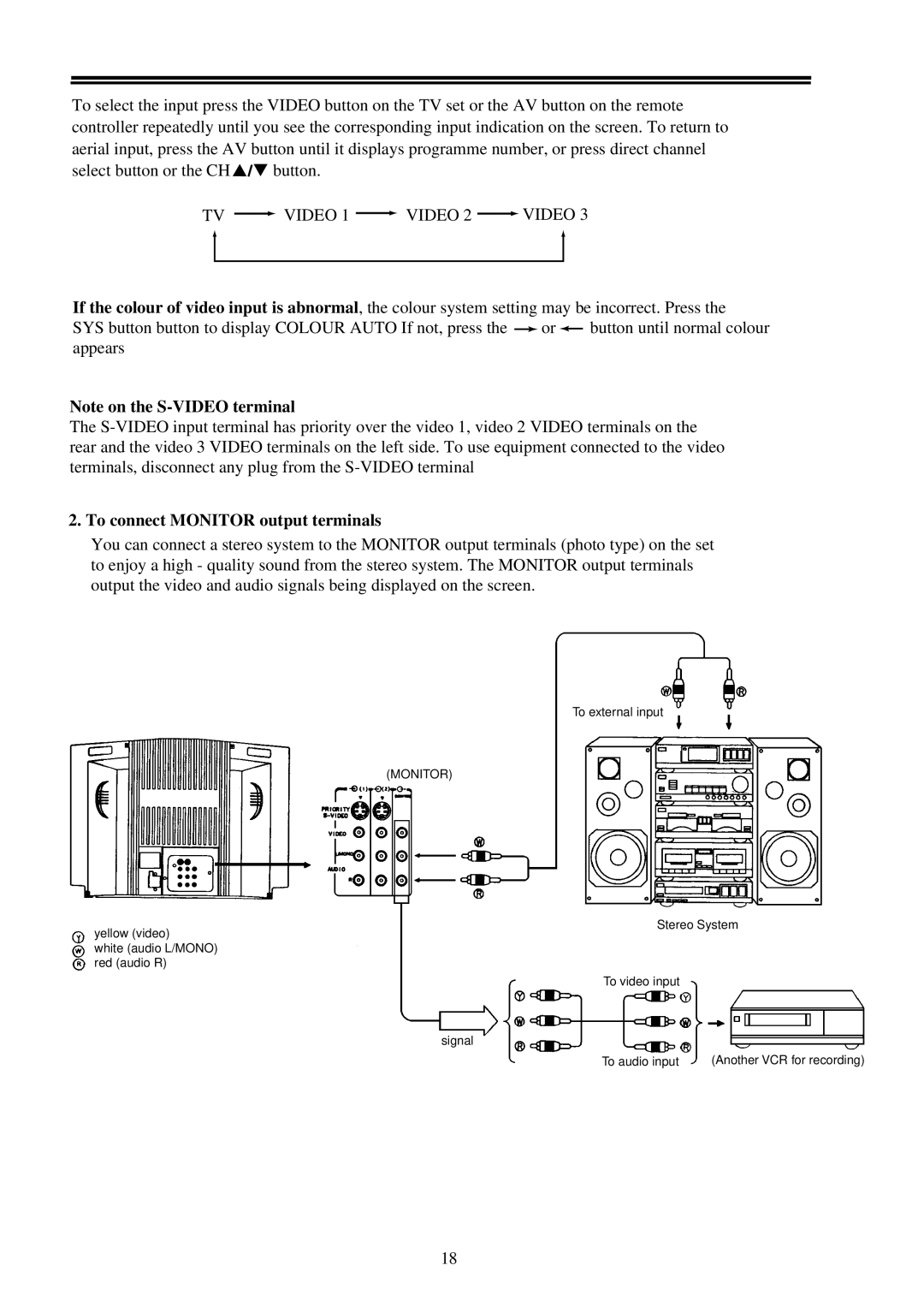 Palsonic 7118 owner manual TV Video 1 Video 2 Video, To connect Monitor output terminals 