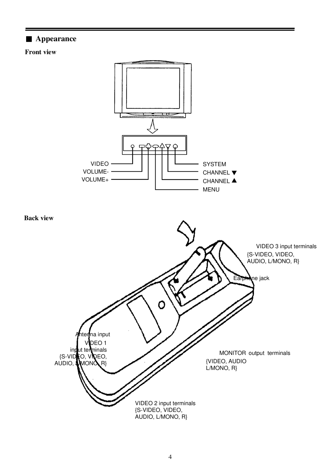 Palsonic 7118 owner manual Appearance, Front view, Back view 