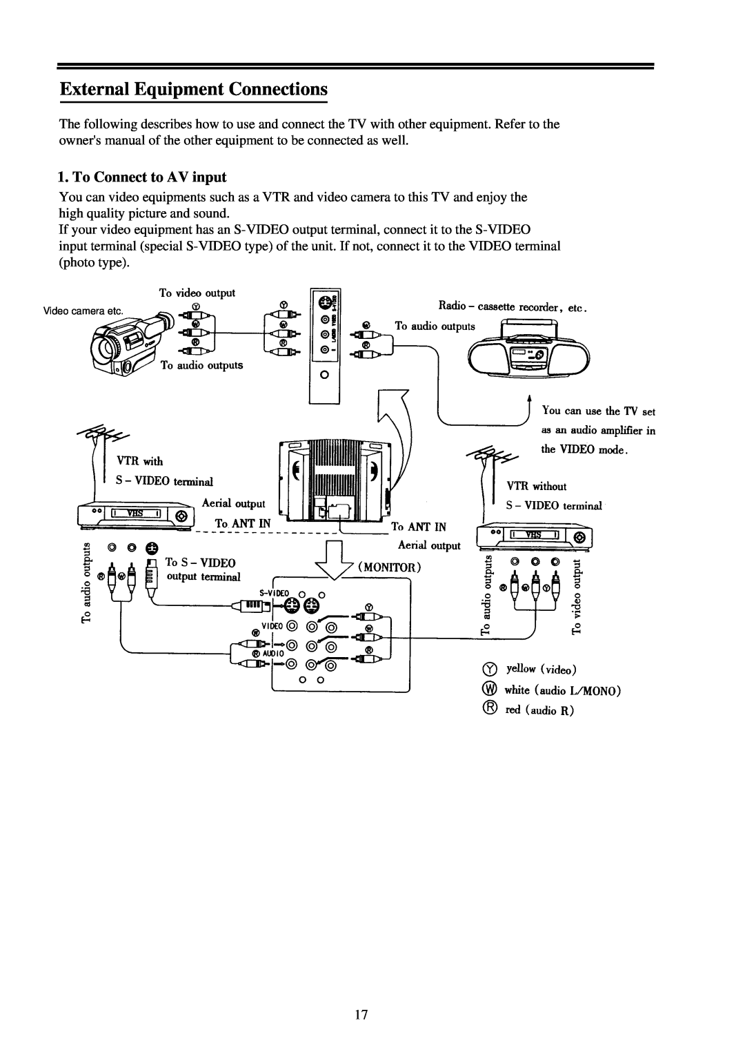 Palsonic 7118 owner manual External Equipment Connections, To Connect to AV input 
