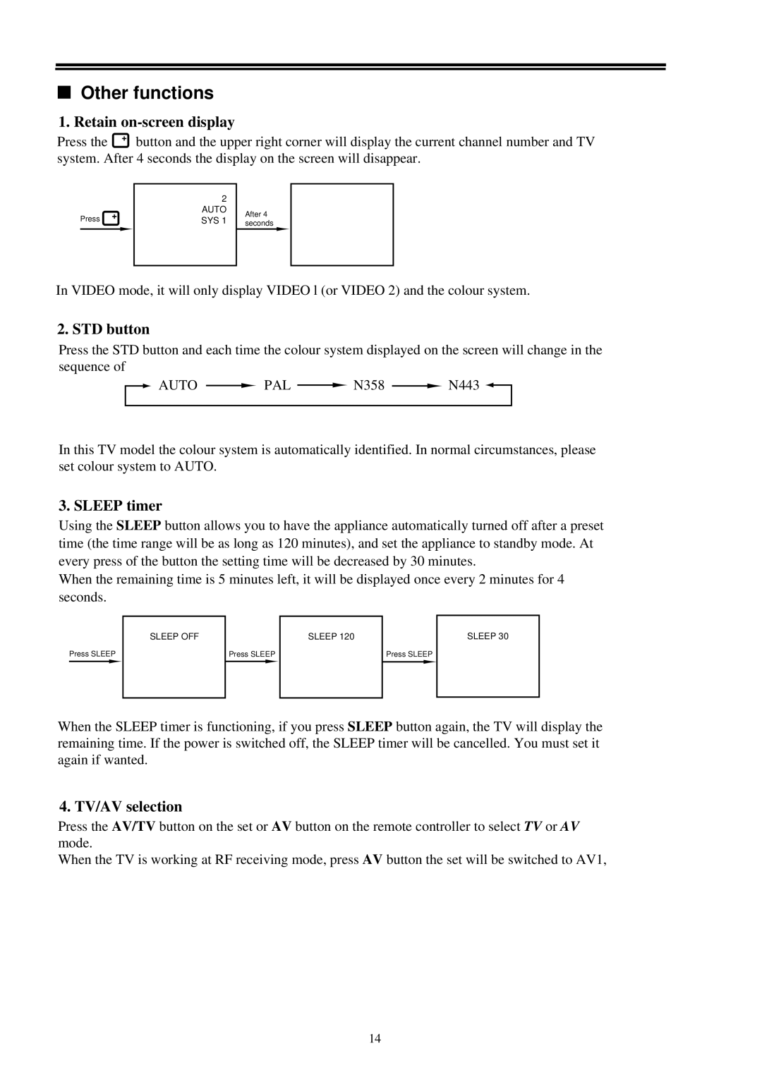 Palsonic 7128 owner manual Other functions, Retain on-screen display, STD button, TV/AV selection 