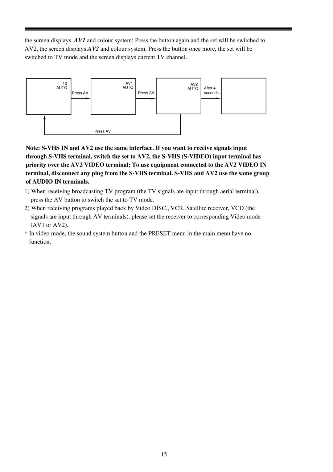 Palsonic 7128 owner manual Auto 