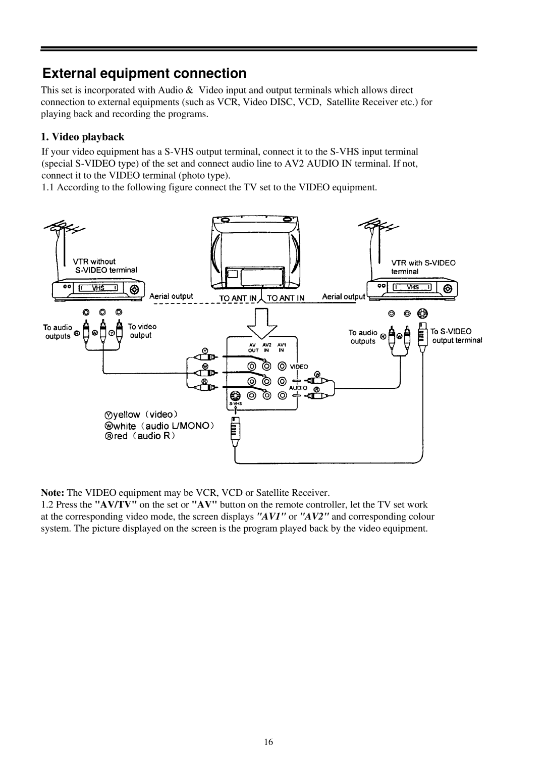 Palsonic 7128 owner manual External equipment connection, Video playback 