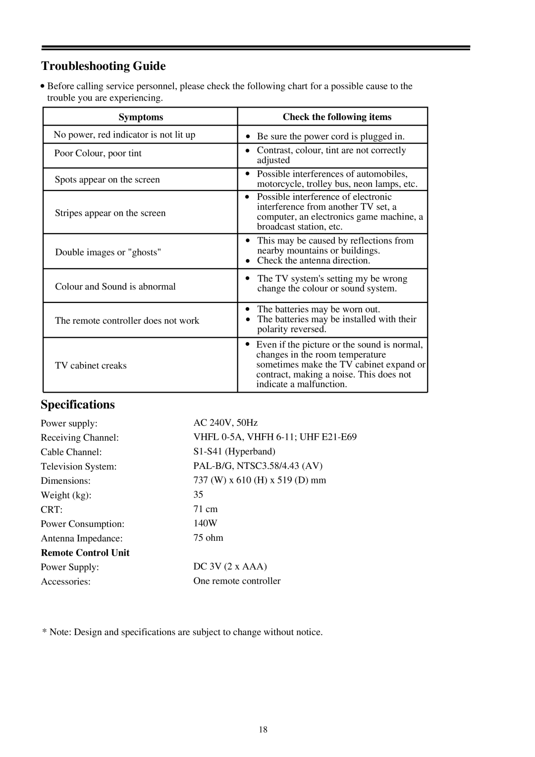 Palsonic 7128 owner manual Symptoms Check the following items, Remote Control Unit 