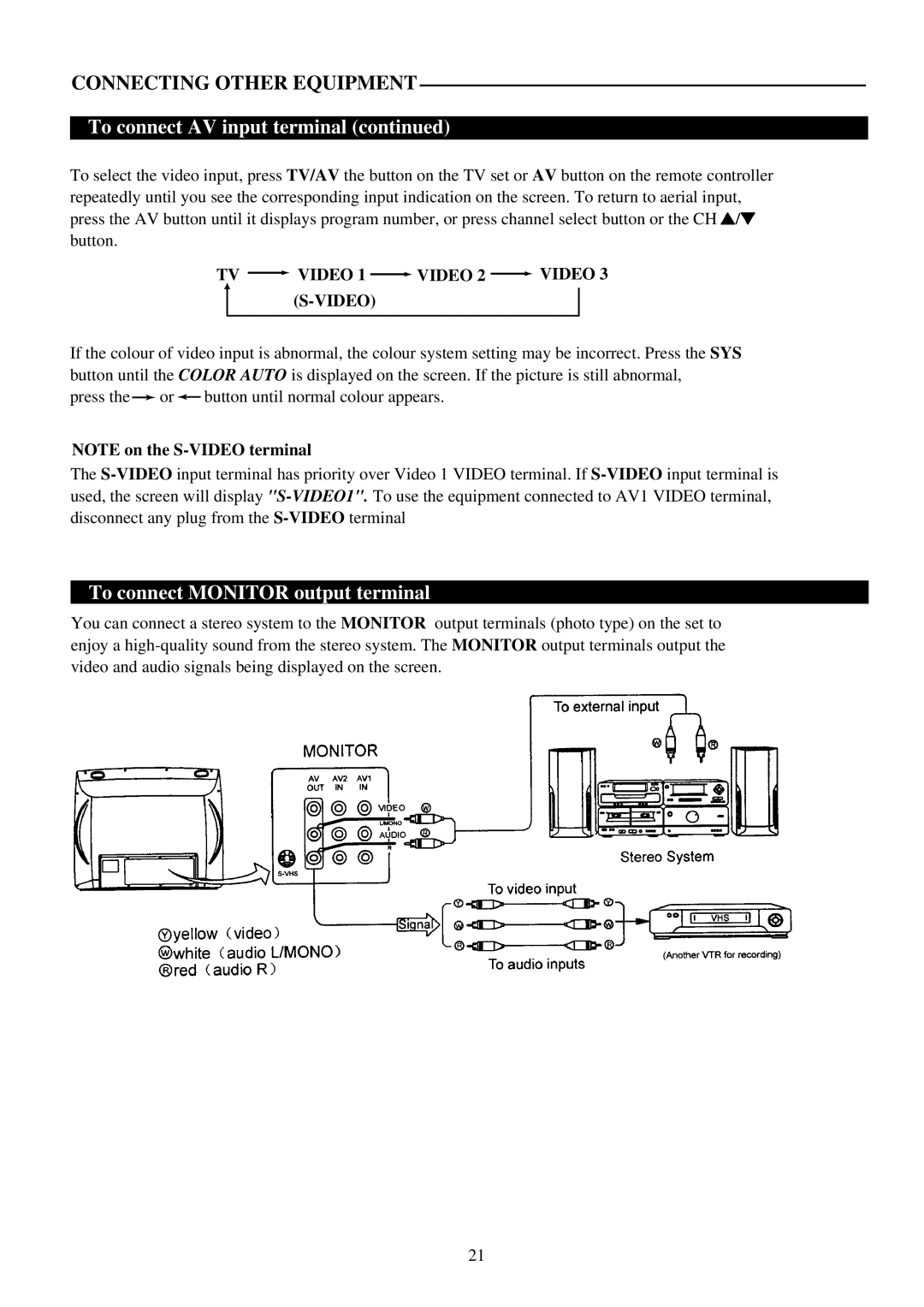 Palsonic 7128G owner manual To connect Monitor output terminal, TV Video 1 Video 2 Video 3 S-VIDEO 