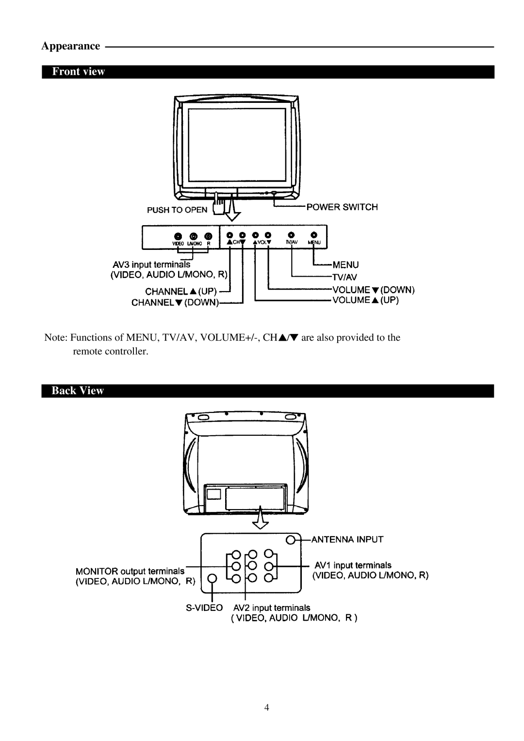 Palsonic 7128G owner manual Front view Back View 