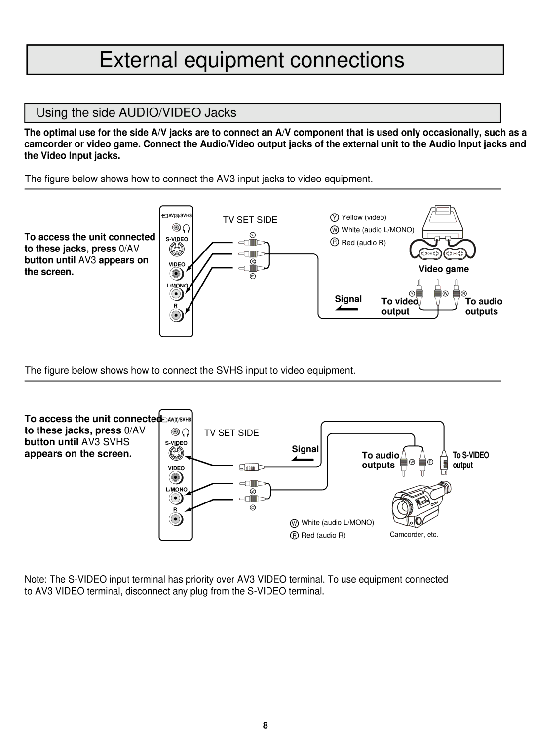 Palsonic 7610WSPF owner manual External equipment connections, Using the side AUDIO/VIDEO Jacks 