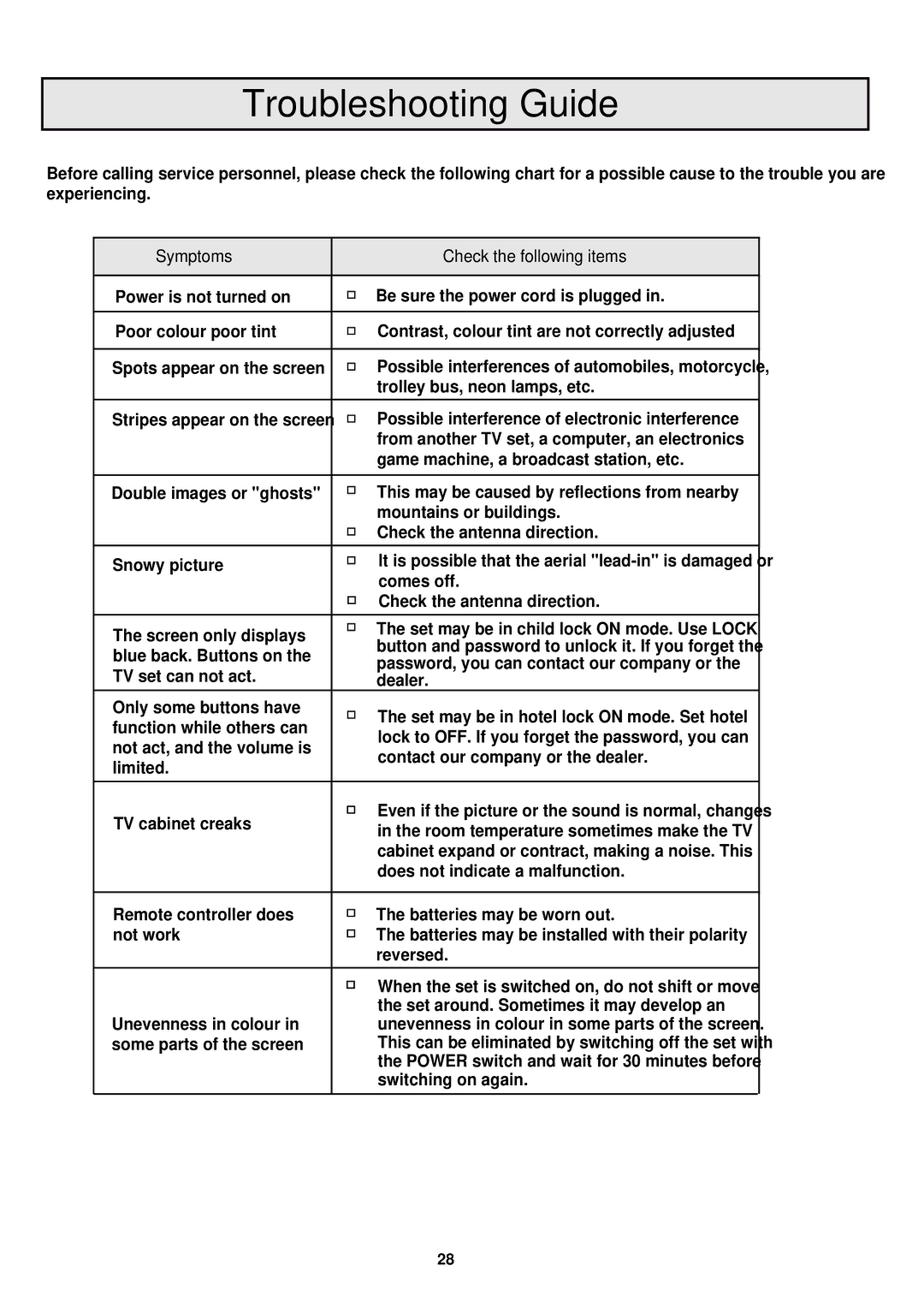 Palsonic 7610WSPF Troubleshooting Guide, Symptoms Check the following items, Room temperature sometimes make the TV 