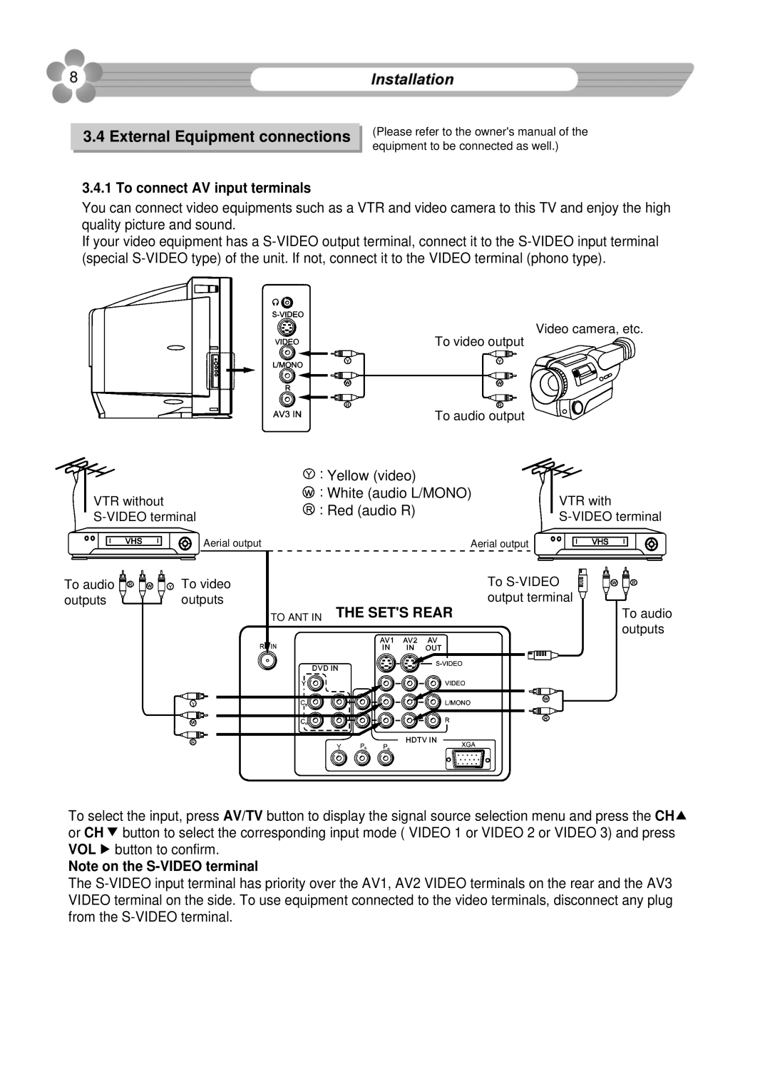 Palsonic 76WSHD owner manual External Equipment connections, To connect AV input terminals 