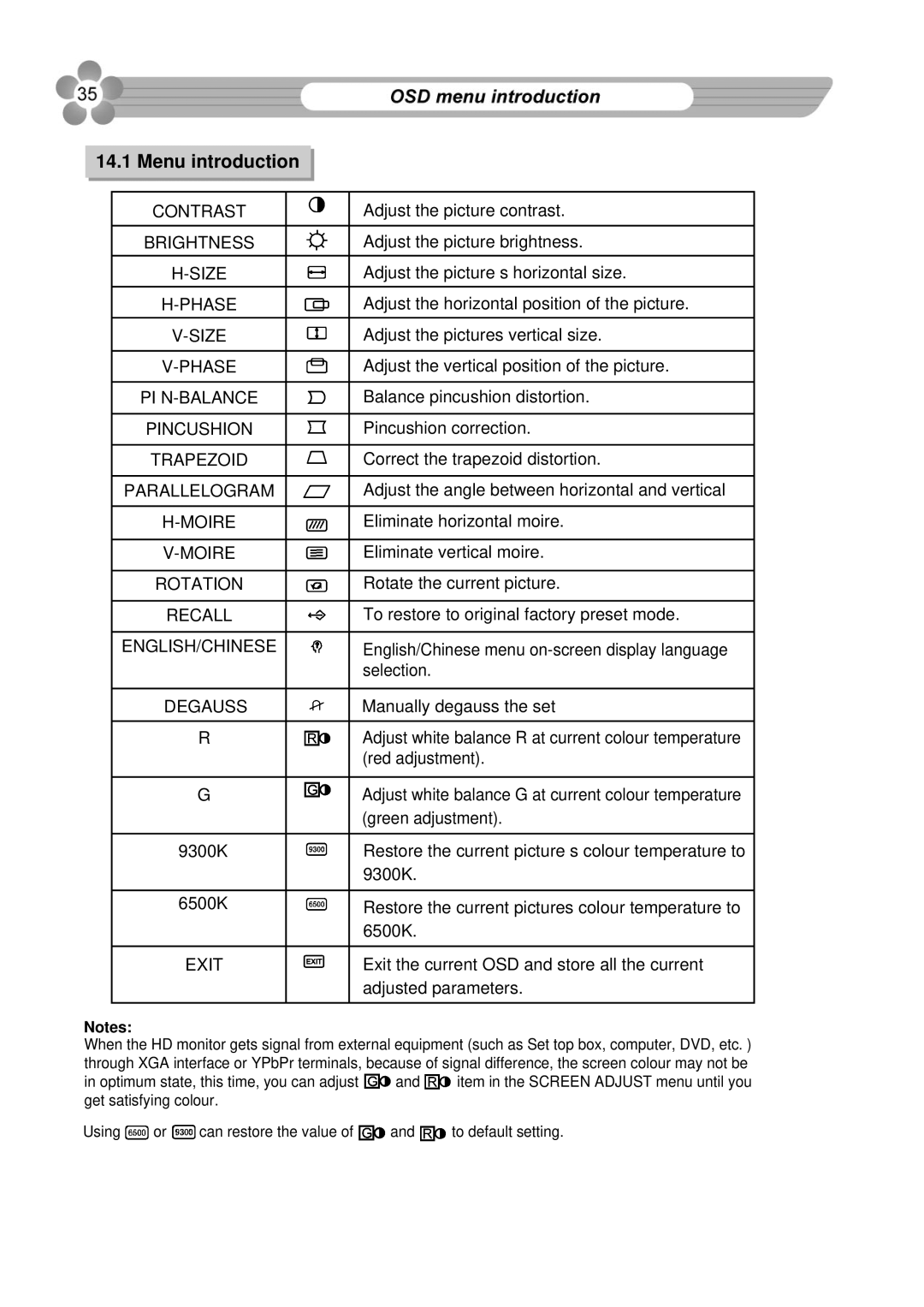 Palsonic 76WSHD owner manual Menu introduction, Degauss 