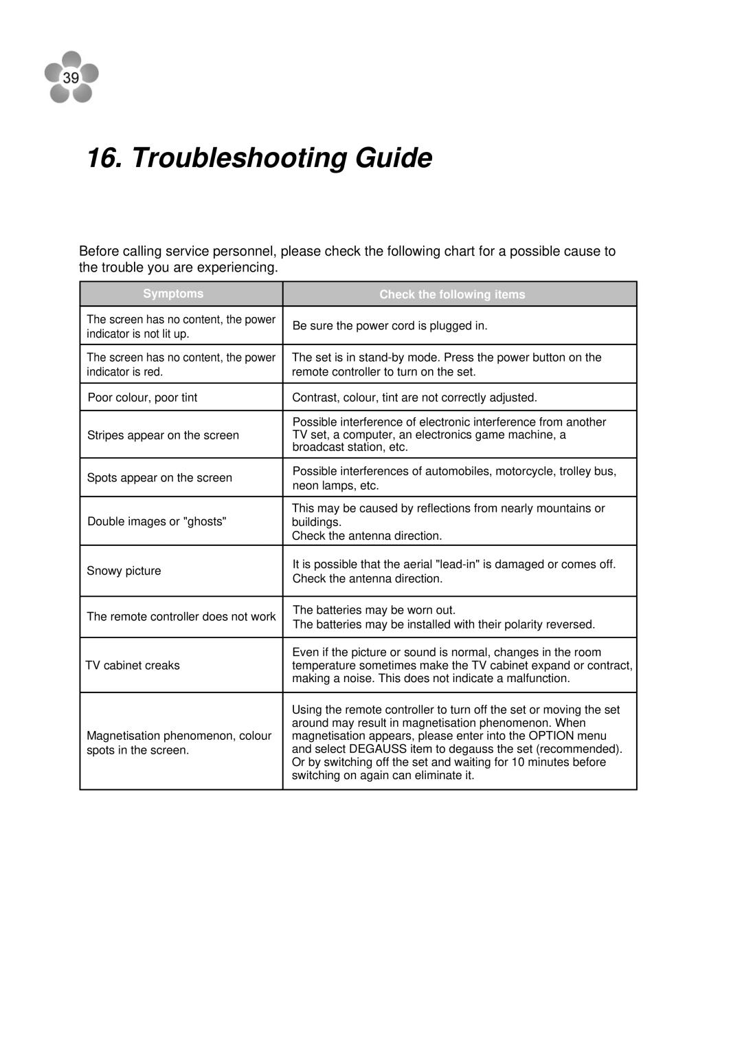 Palsonic 76WSHD owner manual Troubleshooting Guide 