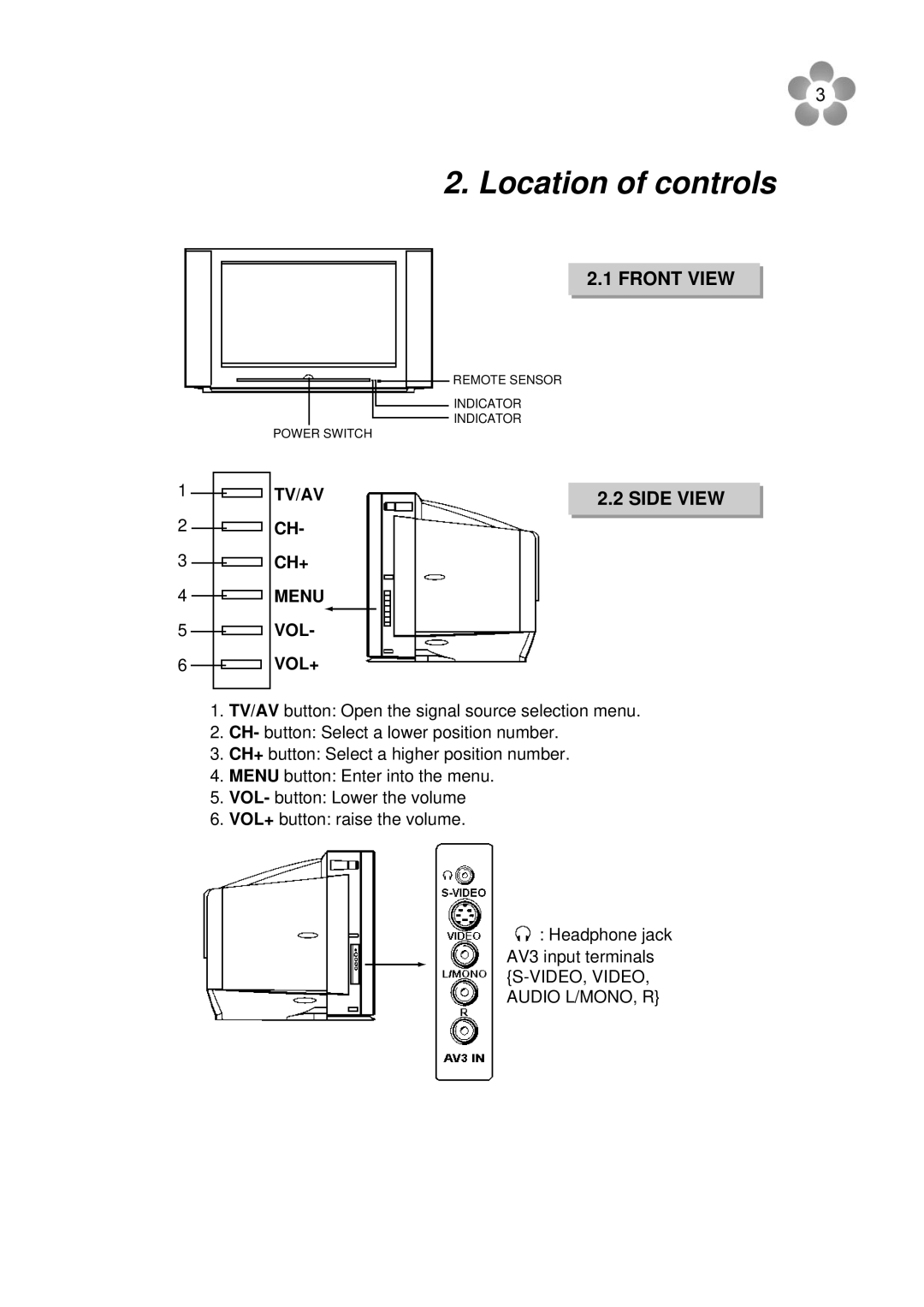 Palsonic 76WSHD owner manual Location of controls, Side View 