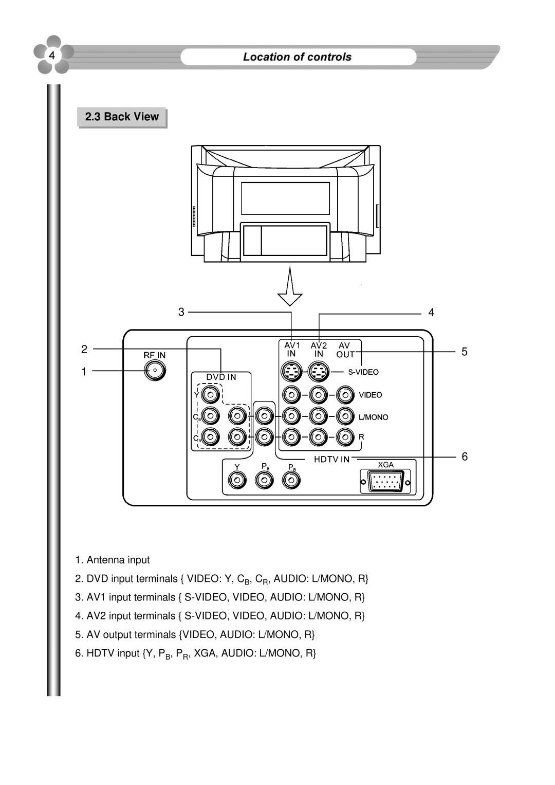 Palsonic 76WSHD owner manual Back View 