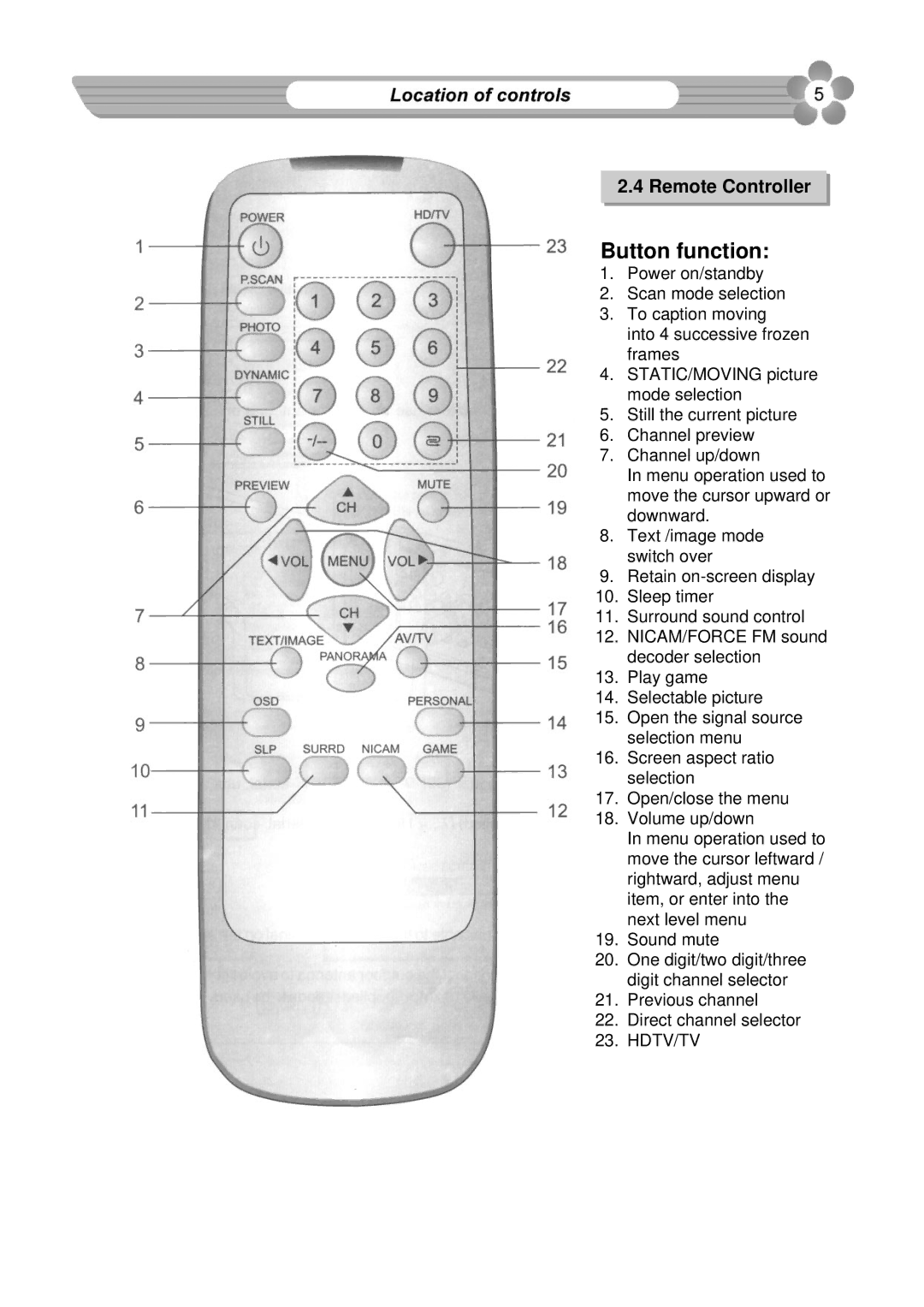 Palsonic 76WSHD owner manual Button function, Remote Controller 