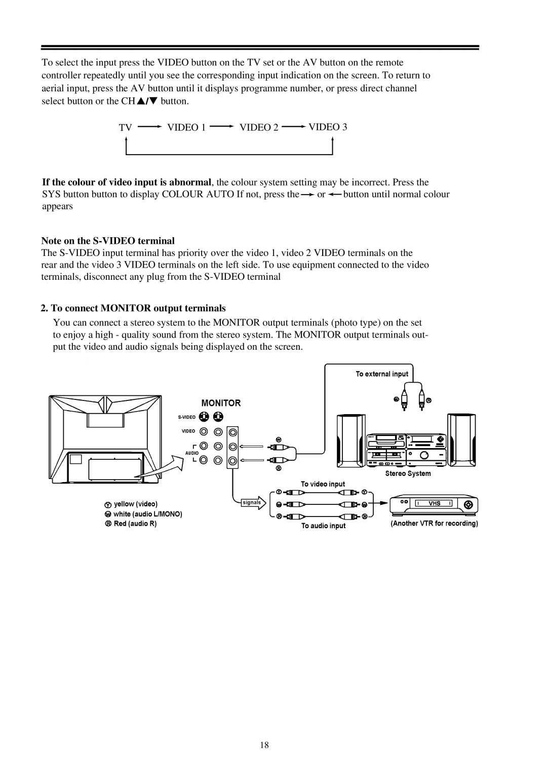 Palsonic 8010PF owner manual TV Video 1 Video 2 Video, To connect Monitor output terminals 