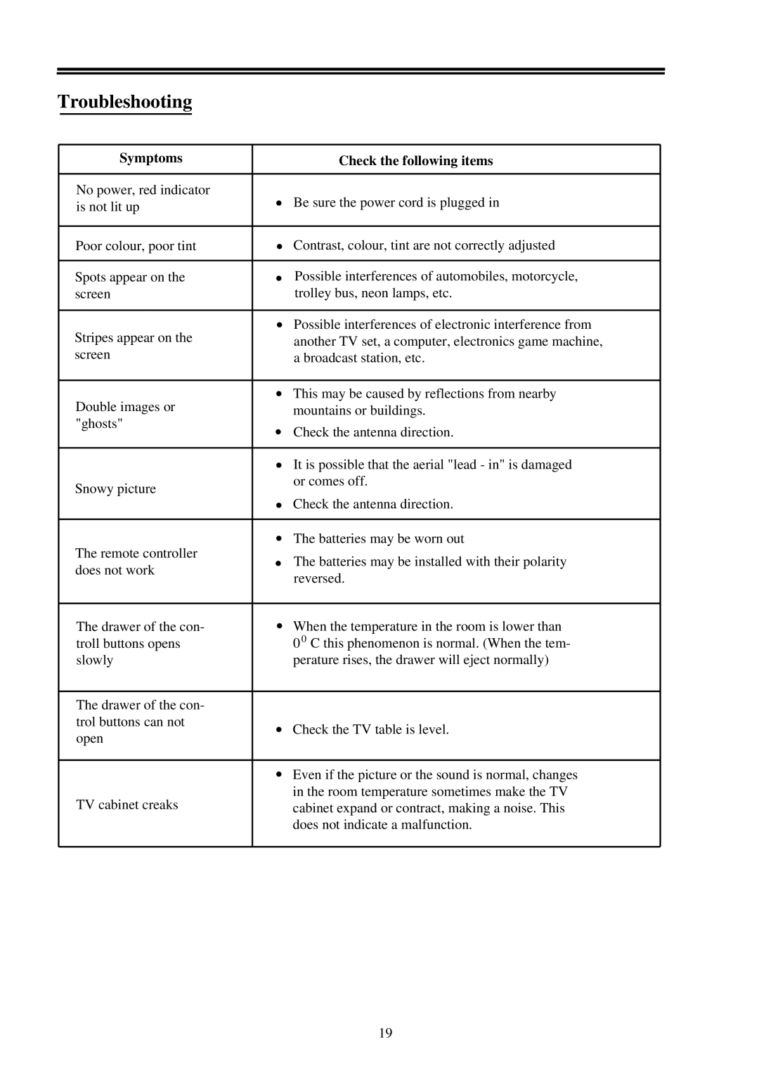 Palsonic 8010PF owner manual Troubleshooting, Symptoms Check the following items 