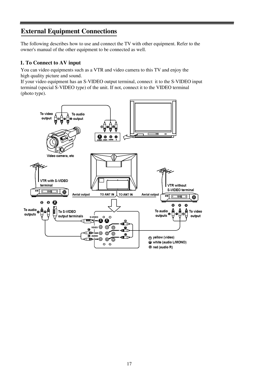 Palsonic 8010PF owner manual External Equipment Connections, To Connect to AV input 