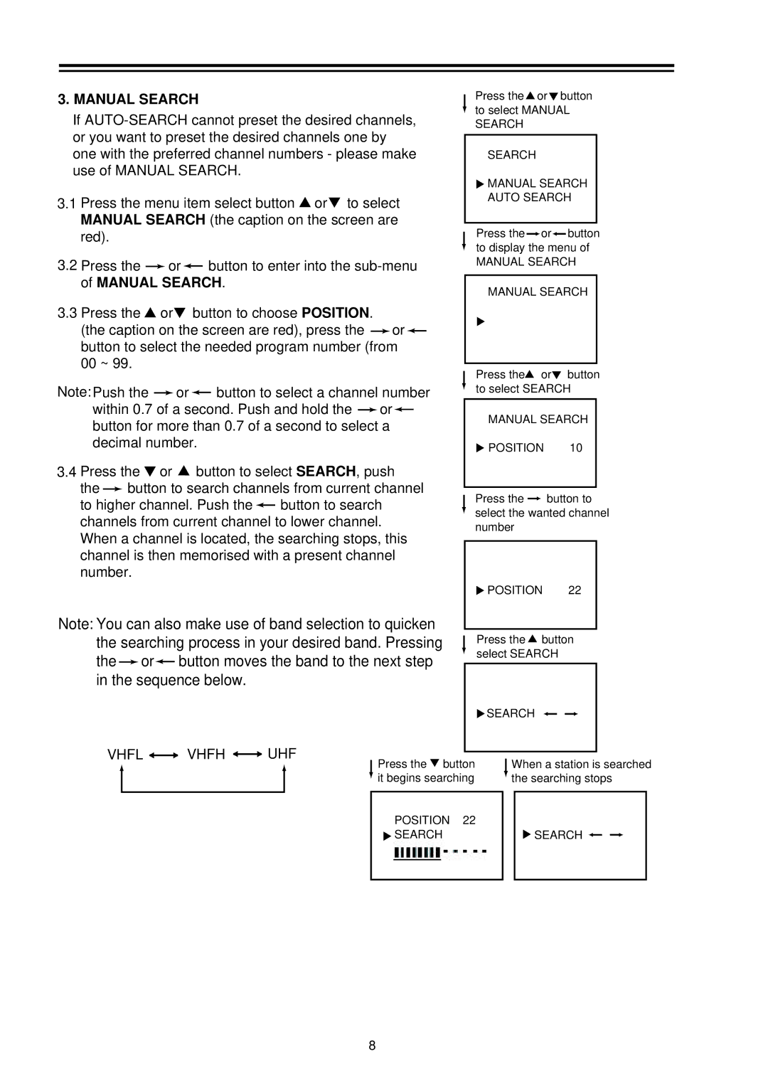 Palsonic 8040PFST owner manual Manual Search, Vhfl Vhfh UHF 