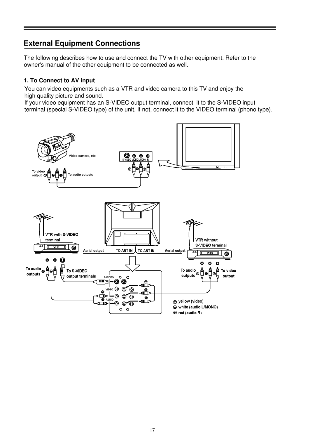 Palsonic 8040PFST owner manual External Equipment Connections, To Connect to AV input 