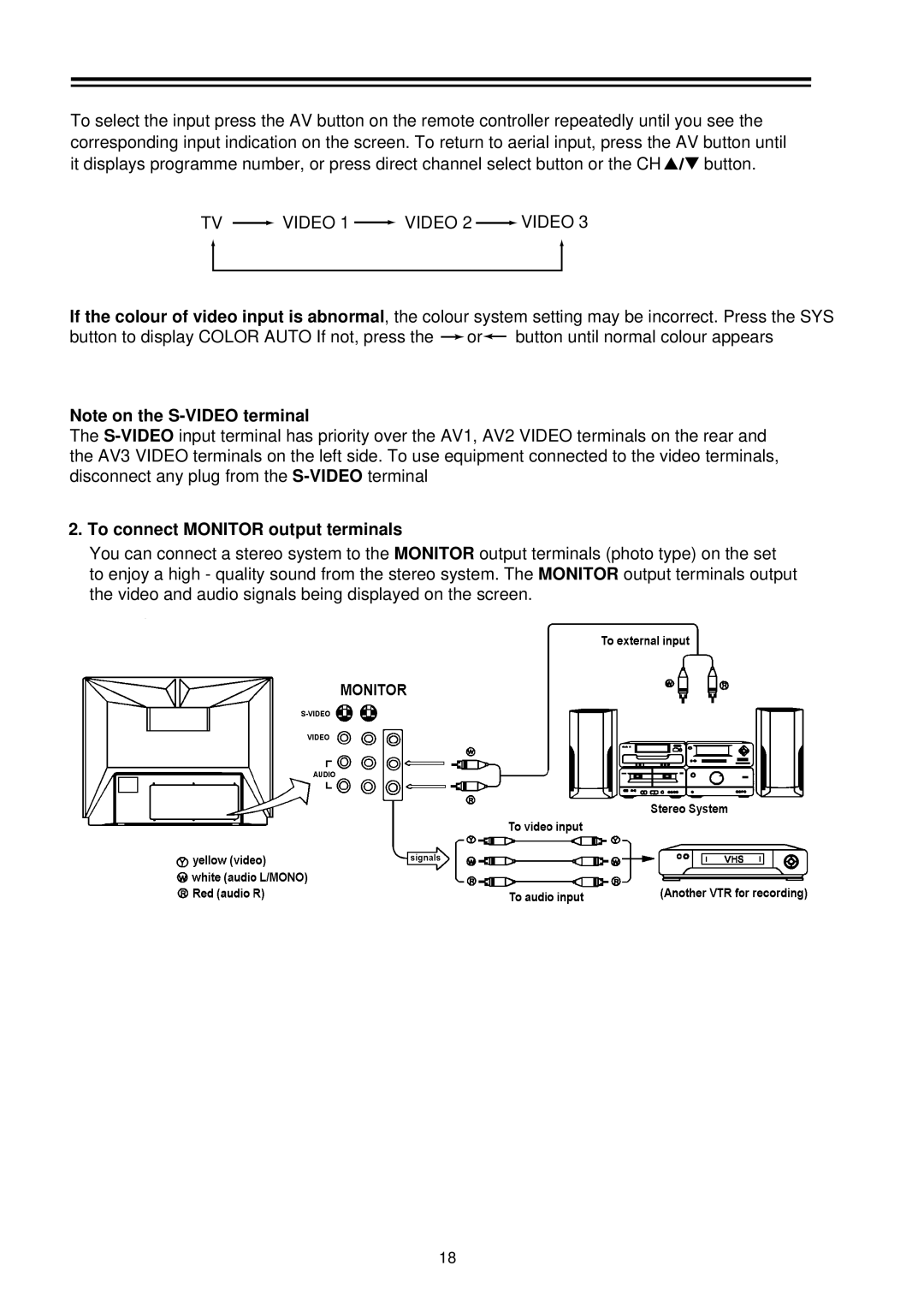 Palsonic 8040PFST owner manual TV Video 1 Video 2 Video, To connect Monitor output terminals 