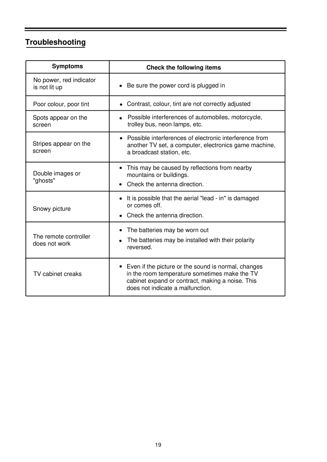 Palsonic 8040PFST owner manual Troubleshooting, Symptoms Check the following items 