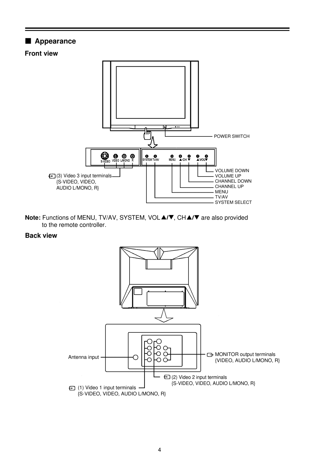 Palsonic 8040PFST owner manual Appearance, Front view 