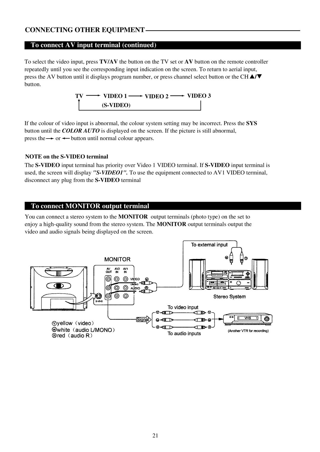 Palsonic 8110 owner manual To connect Monitor output terminal, TV Video 1 Video 2 Video 3 S-VIDEO 