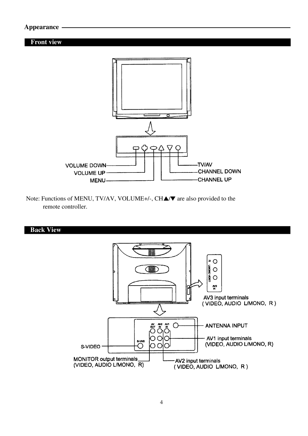 Palsonic 8110 owner manual Front view Back View 