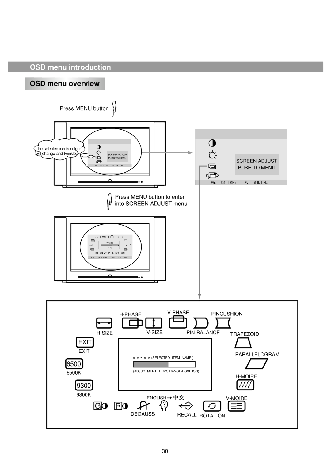 Palsonic 86WSHDA, 76WSHDA owner manual OSD menu introduction, OSD menu overview 