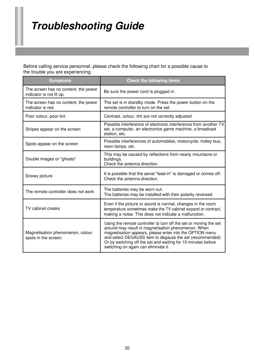 Palsonic 76WSHDA, 86WSHDA owner manual Troubleshooting Guide, Symptoms Check the following items 