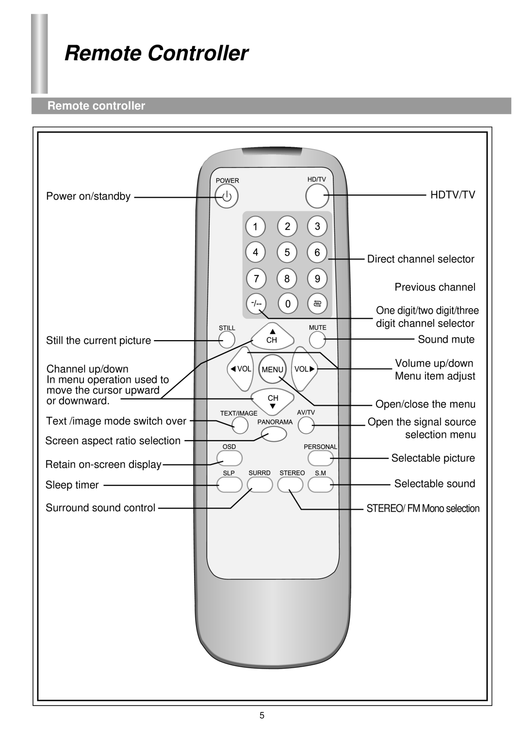 Palsonic 76WSHDA, 86WSHDA owner manual Remote Controller, Remote controller 