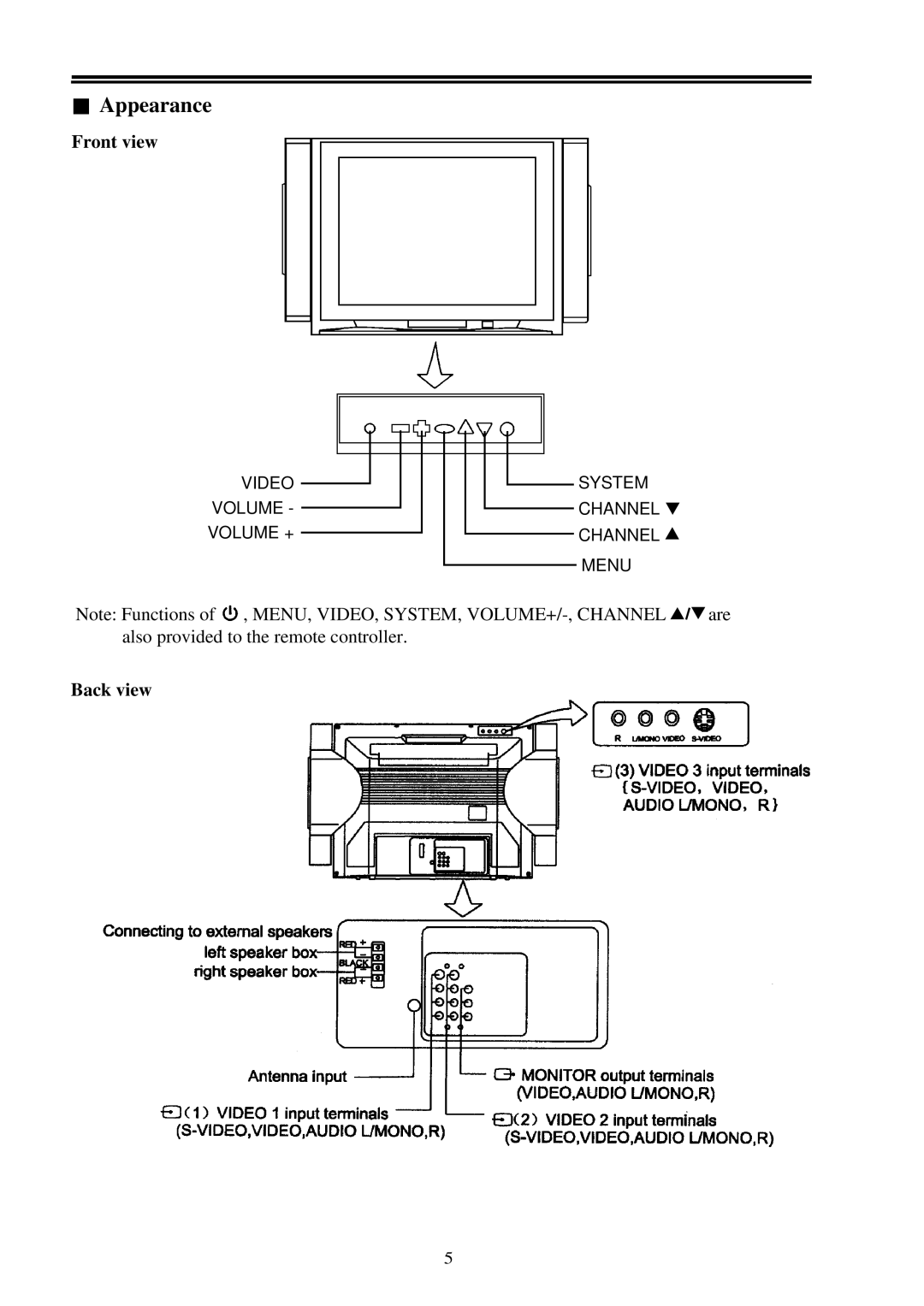 Palsonic 9219SF owner manual Appearance, Front view, Back view 