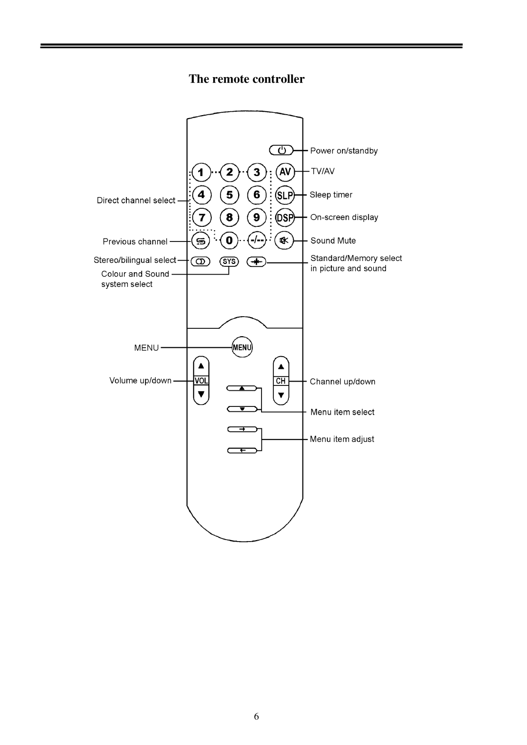 Palsonic 9219SF owner manual Remote controller 