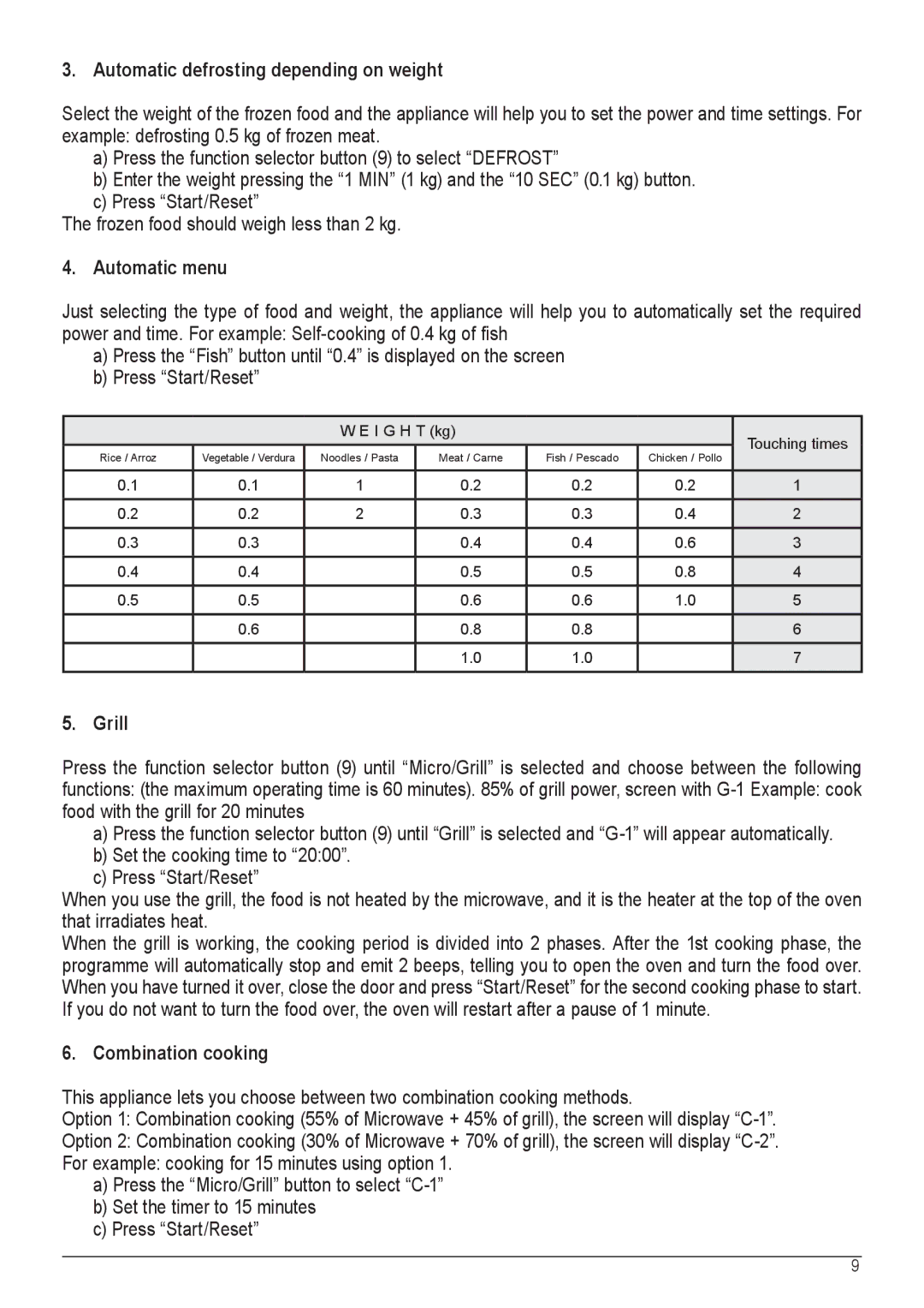 Palsonic COD. 30537 manual Automatic defrosting depending on weight, Automatic menu, Grill, Combination cooking 