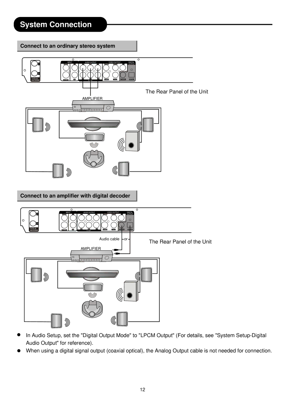 Palsonic DVD R 212 manual Connect to an ordinary stereo system, Rear Panel of the Unit 