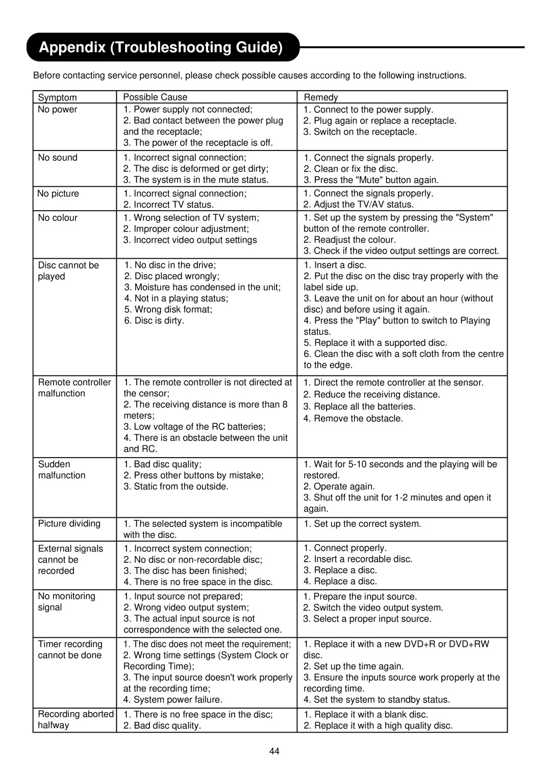 Palsonic DVD R 212 manual Appendix Troubleshooting Guide 