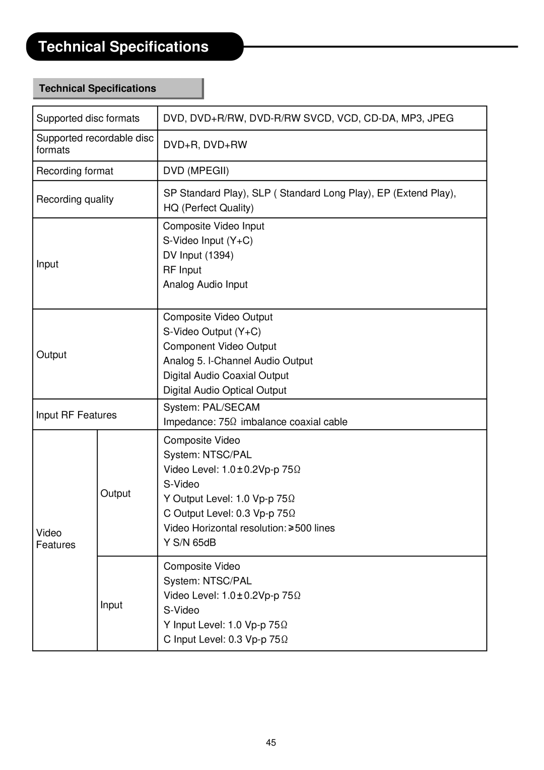 Palsonic DVD R 212 Technical Specifications, Supported disc formats, Supported recordable disc, Formats Recording format 