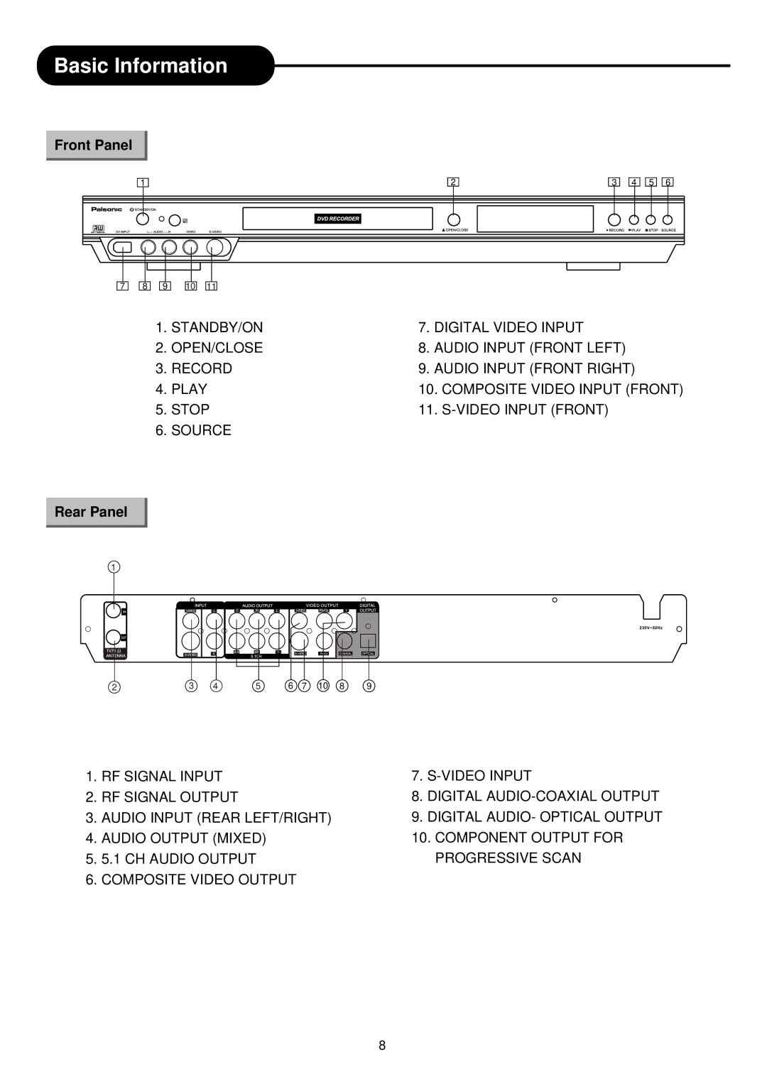 Palsonic DVD R 212 manual Front Panel, Rear Panel 