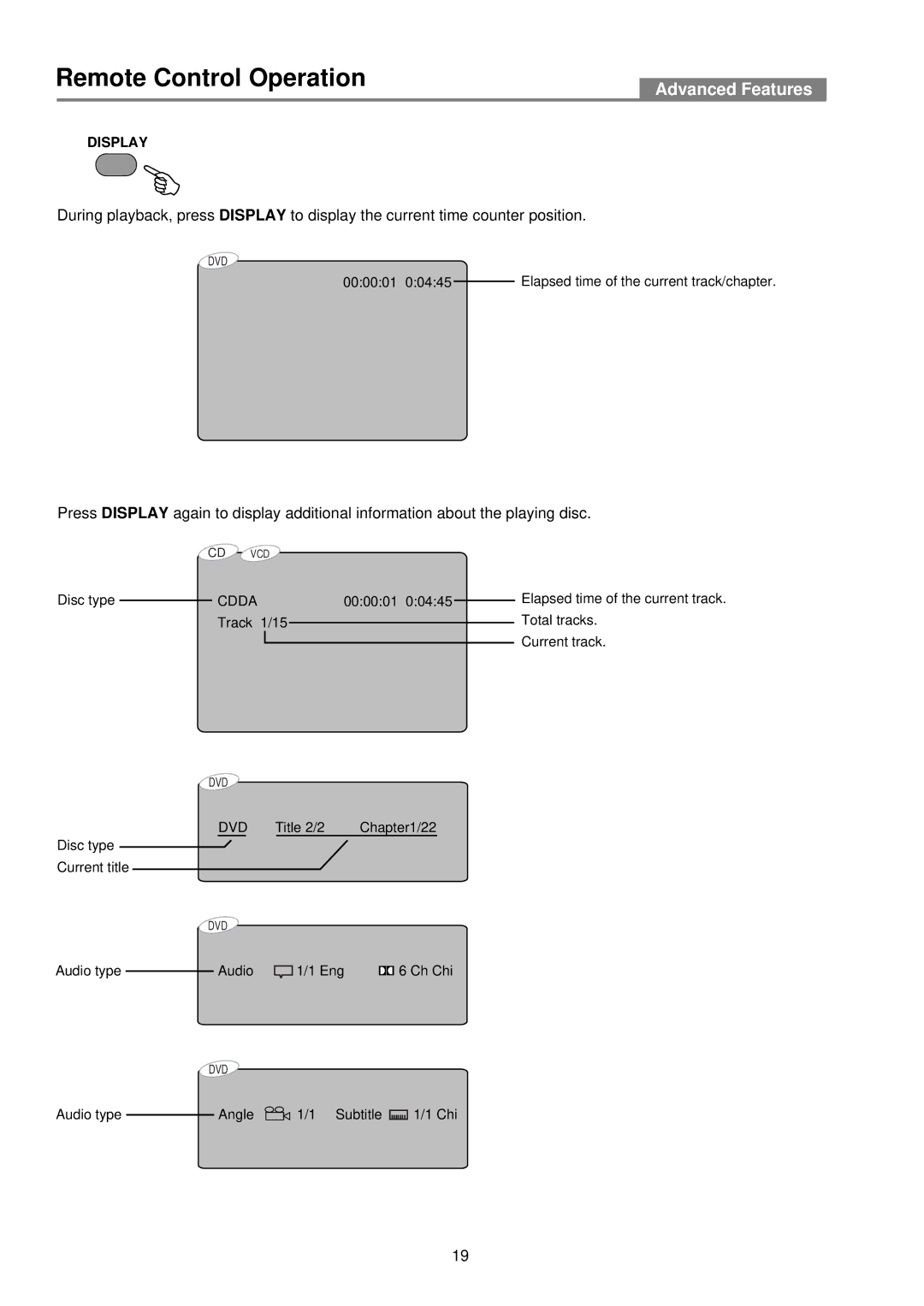 Palsonic DVD2030 user manual Display 