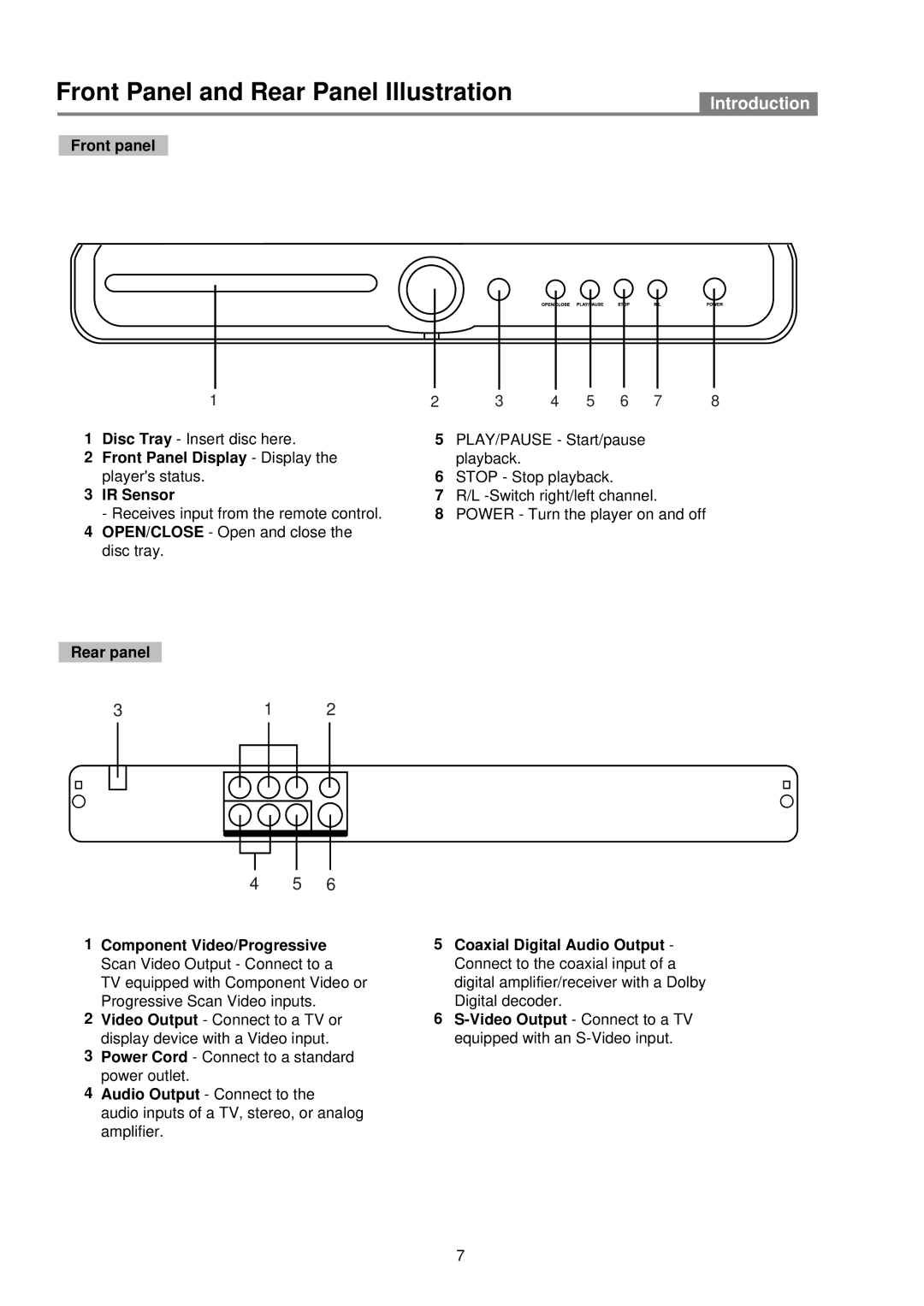 Palsonic DVD2030 user manual Front Panel and Rear Panel Illustration, Front panel 