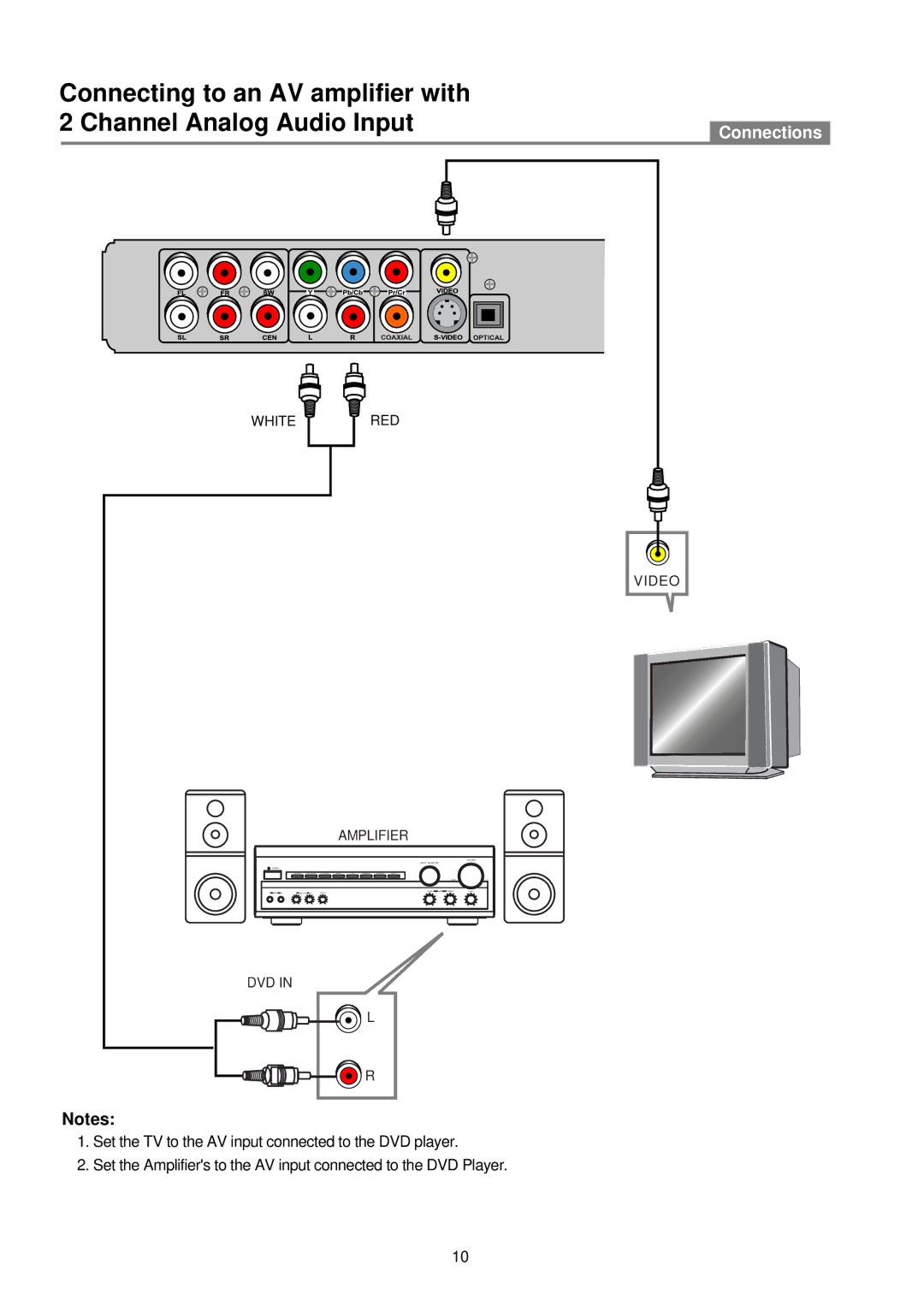 Palsonic DVD2050DX user manual Dvd 