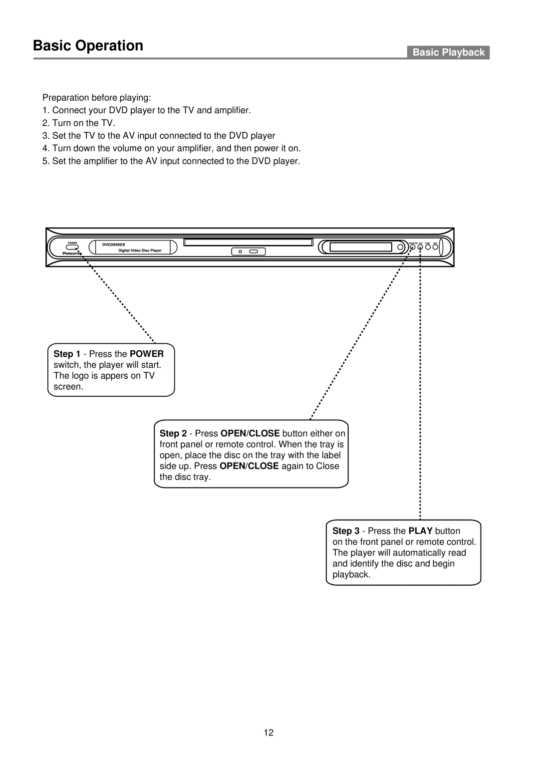 Palsonic DVD2050DX user manual Basic Operation, Basic Playback 